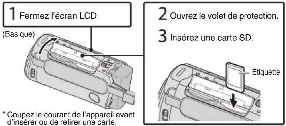 1 Fermez l'écran LCD. (Basique) 2 Ouvrez le volet de protection. 3 Insérez une carte SD. * Coupez le courant de l'appareil avant d'insérer ou de retirer une carte. Étiquette