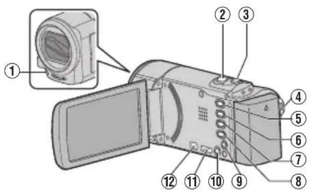 JVC Everio GZ-EX205BE - Benennung der Teile und Funktionen - 1
