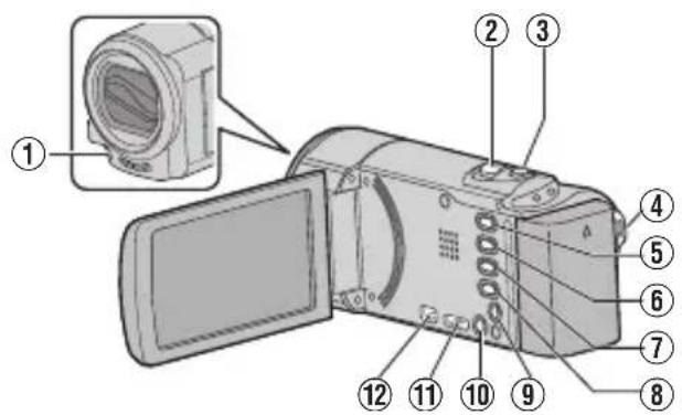 JVC Everio GZ-EX210BE - Названия частей и функций - 1