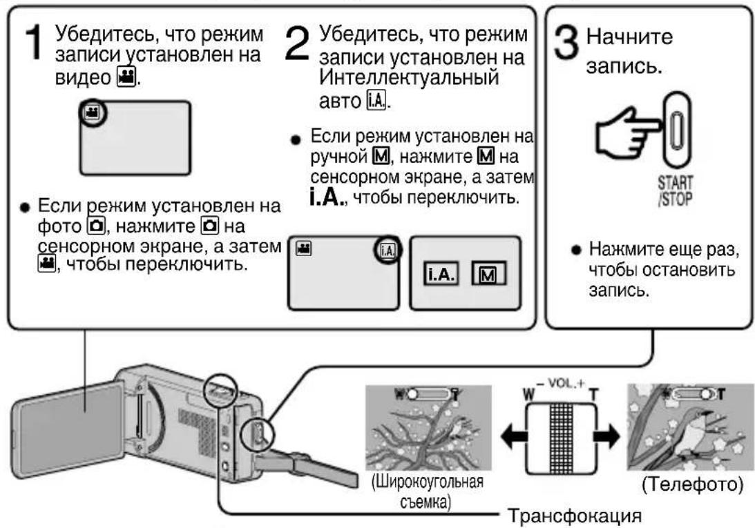 1 Убедитесь, что режим записи установлен на видео 📁. 2 Убедитесь, что режим записи установлен на Интеллектуальный авто i.A. • Если режим установлен на ручной M, нажмите M на сенсорном экране, а затем i.A., чтобы переключить. 3 Начните запись. START /STOP • Нажмите еще раз, чтобы остановить запись. • Если режим установлен на фото 📁, нажмите 📁 на сенсорном экране, а затем , чтобы переключить. (Широкоугольная съемка) Трансфокация (W-VOL.+T) (Телефото)