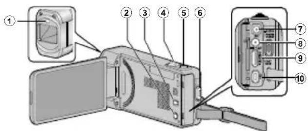 JVC Everio GZ-VX700SE - Названия частей и функций - 1