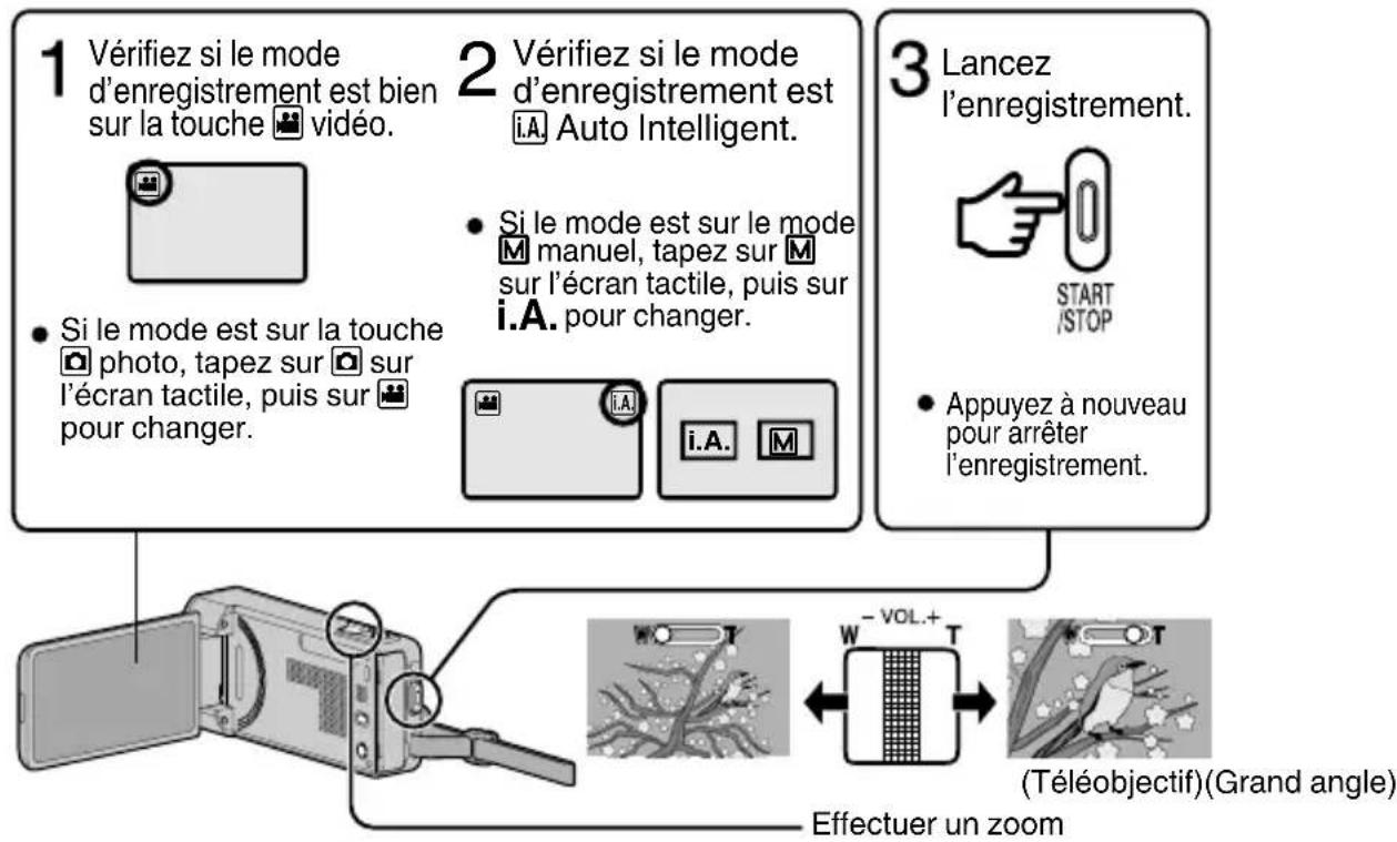 JVC Everio GZ-VX715SE - Enregistrer des vidéos - 1