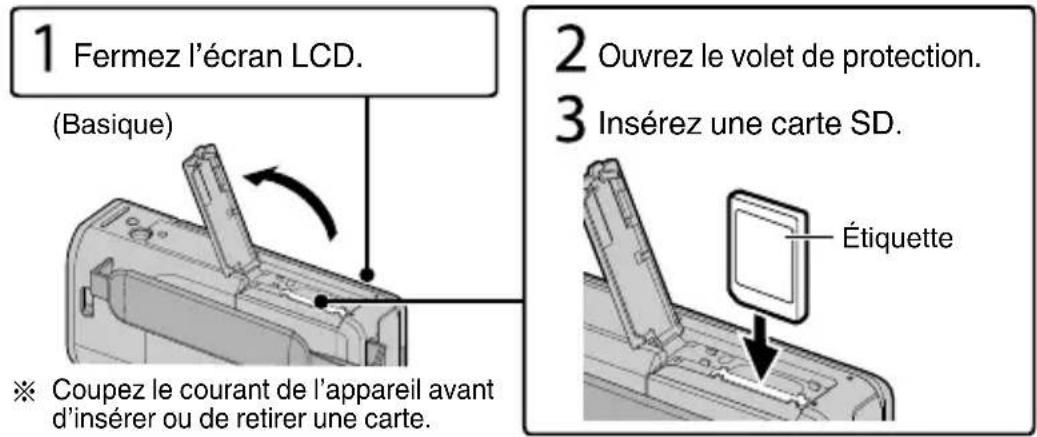 1 Fermez l'écran LCD. (Basique) 2 Ouvrez le volet de protection. 3 Insérez une carte SD. ※ Coupez le courant de l'appareil avant d'insérer ou de retirer une carte. Étiquette
