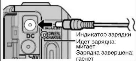 INДИКАТОР зарядки Идет зарядка: мигает Зарядка завершена: гаснет