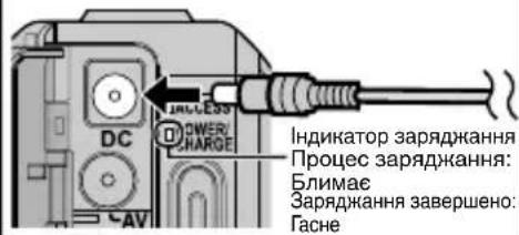 INDEPENDENT POWER/ HARGE DC CAV Индикатор заряджання Процес заряджання: Блимае Заряджання завершено: Гасне