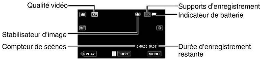 Qualité vidéo Stabilisateur d'image Compteur de scènes 0:00:00 [0:54] PLAY REC MENU Supports d'enregistrement Indicateur de batterie Durée d'enregistrement restante