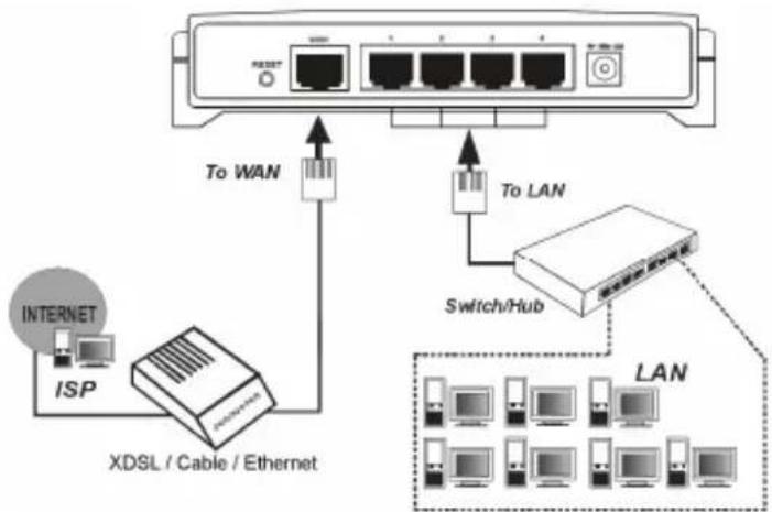 TP-LINK TL-R402M SafeStream - Connexion du routeur - 1