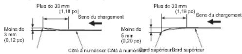 Plus de 30 mm (1,18 pc) Sens du chargement Moins de 3 mm (0,12 pc) Côte à numériser Côte à numériser Bard supérieur Bard supérieur Plus de 30 mm (1,18 pc) Sens du chargement Moins de 5 mm (0,20 pc)