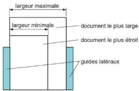 largeur maximale largeur minimale document le plus large document le plus étroit guides latéraux