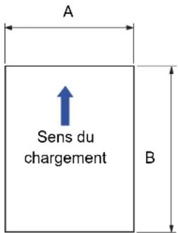A ↑ Sens du chargement B