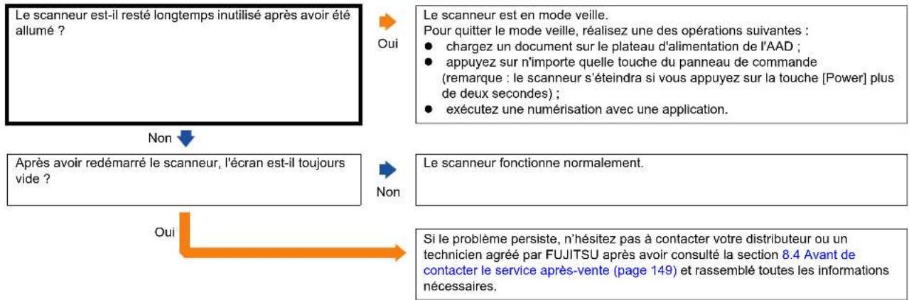 FUJITSU fi-6140Z - L'afficheur du numéro de fonction est vide. - 1