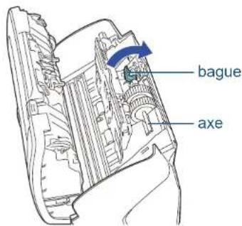 bague axe