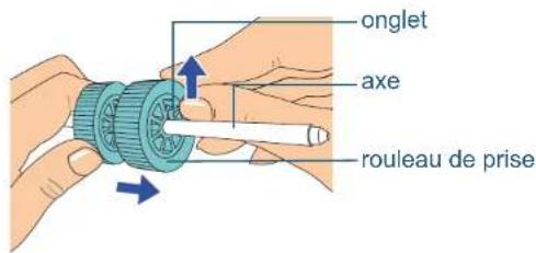 onglet axe rouleau de prise