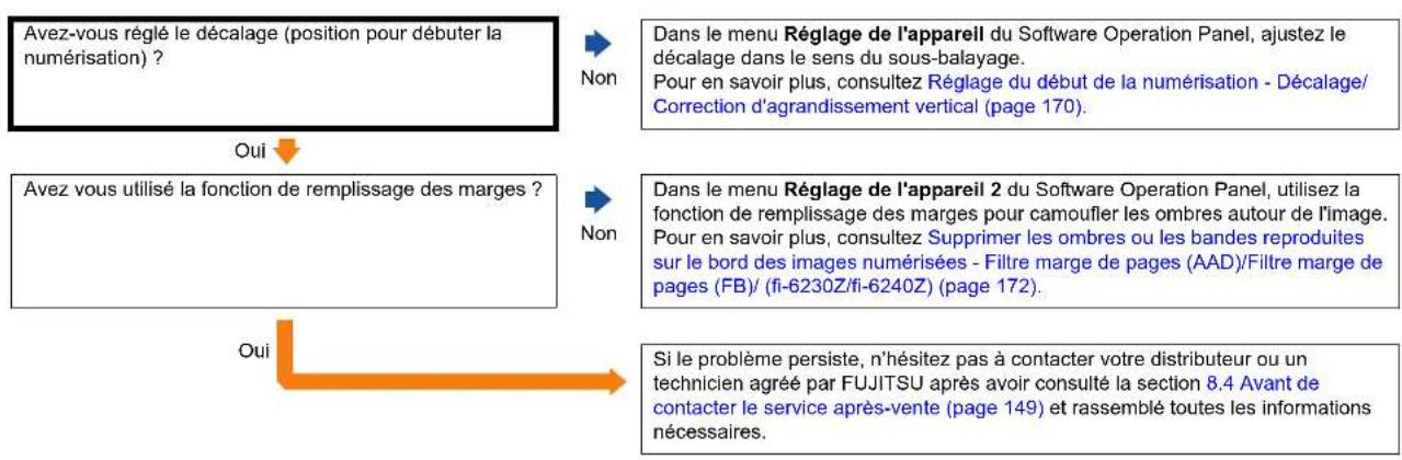 FUJITSU fi-6140Z - Une ombre est reproduite sur le bord supérieur ou inférieur de l'image numérisée. - 1