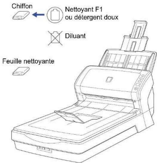 Chiffon Nettoyant F1 ou détergent doux Diluant Feuille nettoyante