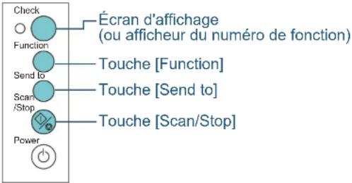 Check Function Send to Scan/Stop Power Écran d'affichage (ou afficheur du numéro de fonction) Touche [Function] Touche [Send to] Touche [Scan/Stop]