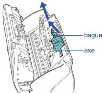 bague axe