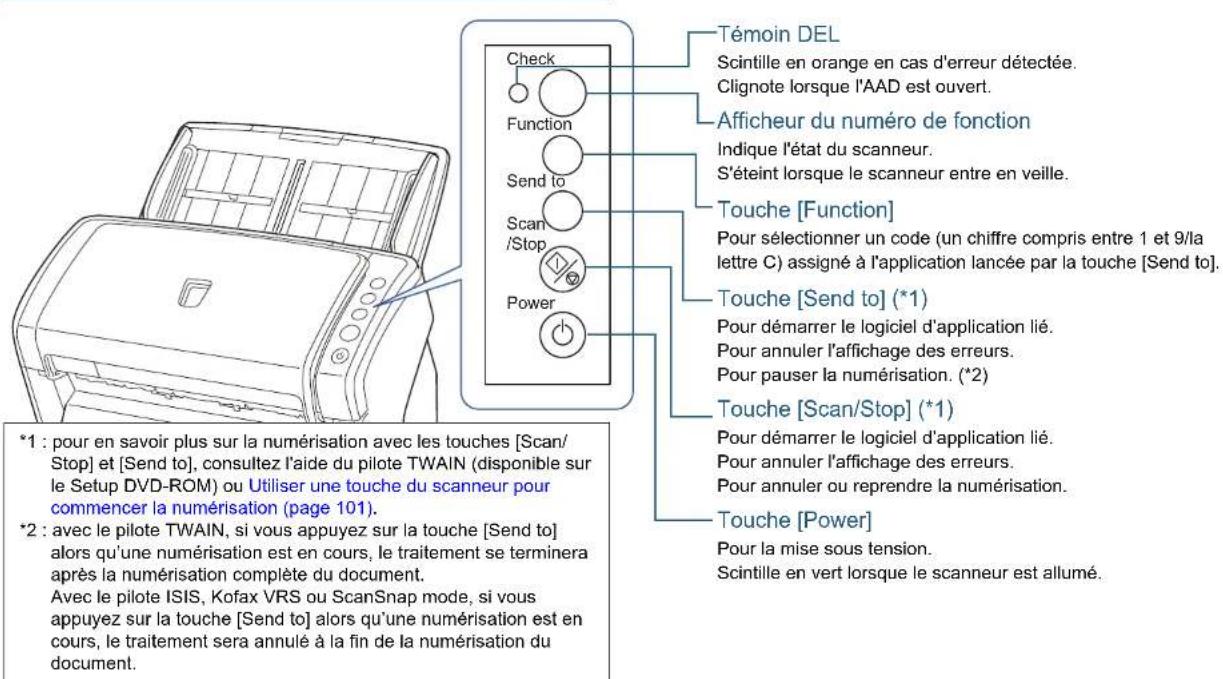 Check Function Send to Scan/Stop Power Témoin DEL Scintille en orange en cas d'erreur détectée. Clignote lorsque l'AAD est ouvert. Afficheur du numéro de fonction Indique l'état du scanneer. S'éteint lorsque le scanneer entre en veille. Touche [Function] Pour sélectionner un code (un chiffre compris entre 1 et 9/la lettre C) assigné à l'application lancée par la touche [Send to]. Touche [Send to] (*1) Pour démarrer le logiciel d'application lié. Pour annuler l'affichage des erreurs. Pour pauser la numérisation. (*2) Touche [Scan/Stop] (*1) Pour démarrer le logiciel d'application lié. Pour annuler l'affichage des erreurs. Pour annuler ou reprendre la numérisation. Touche [Power] Pour la mise sous tension. Scintille en vert lorsque le scanneer est allumé. *1 : pour en savoir plus sur la numérisation avec les touches [Scan/Stop] et [Send to], consultez l'aide du pilote TWAIN (disponible sur le Setup DVD-ROM) ou Utiliser une touche du scanneer pour commencer la numérisation (page 101). *2 : avec le pilote TWAIN, si vous appuyez sur la touche [Send to] alors qu'une numérisation est en cours, le traitement se terminera après la numérisation complète du document. Avec le pilote ISIS, Kofax VRS ou ScanSnap mode, si vous appuyez sur la touche [Send to] alors qu'une numérisation est en cours, le traitement sera annulé à la fin de la numérisation du document.