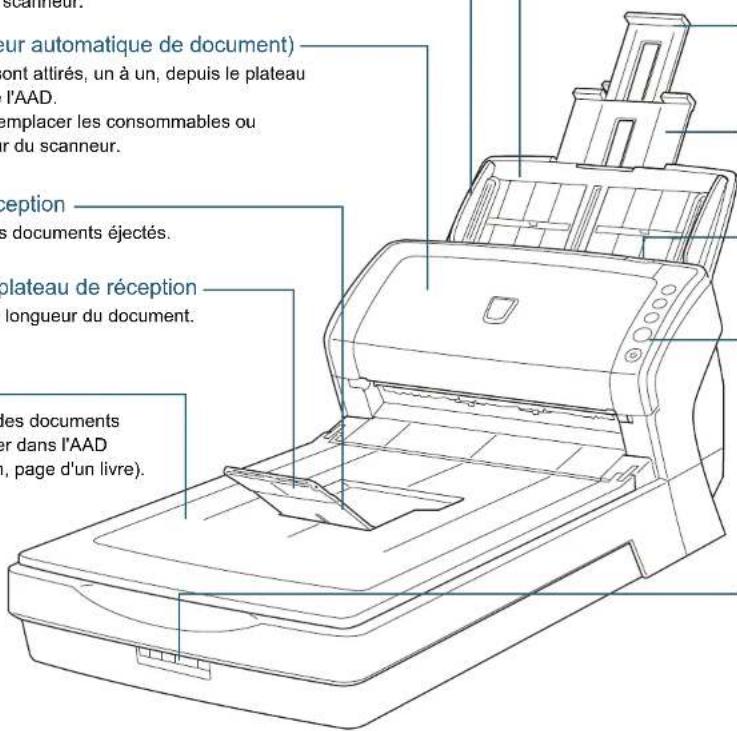 scranneur. eur automatique de document) ont attirés, un à un, depuis le plateau l'AAD. emplacer les consommables ou ur du scanneur. ception s documents éjectés. plateau de réception longueur du document. les documents er dans l'AAD , page d'un livre).