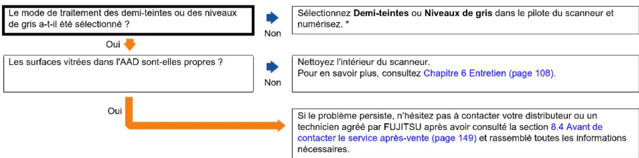 FUJITSU fi-6140Z - Chapitre 8 Dépannage - 1