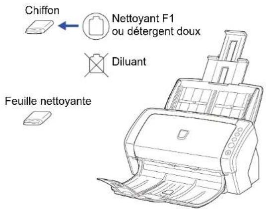 Chiffon Nettoyant F1 ou détergent doux Diluant Feuille nettoyante