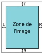 Zone de l'image