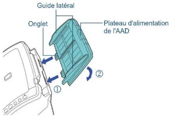 Guide latéral Onglet Plateau d'alimentation de l'AAD ① ②