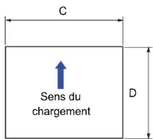 C ↑ Sens du chargement D