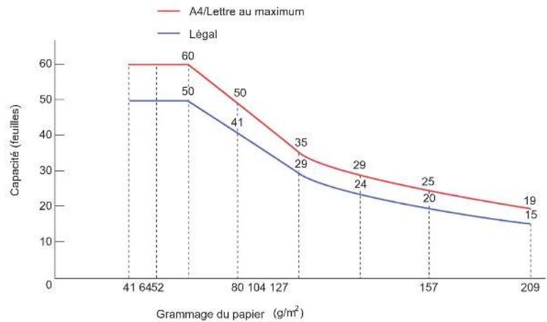 FUJITSU fi-6140Z - Capacité de chargement - 1