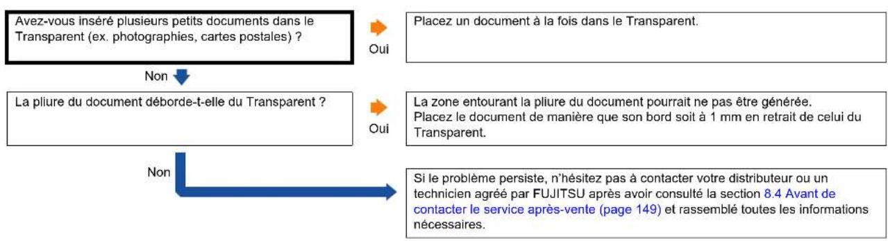 FUJITSU fi-6140Z - La numérisation avec le Transparent génère des images incomplètes. - 1