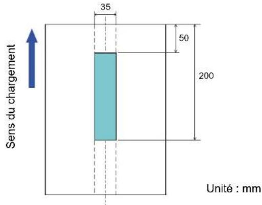 Sens du chargement 35 50 200 Unité : mm