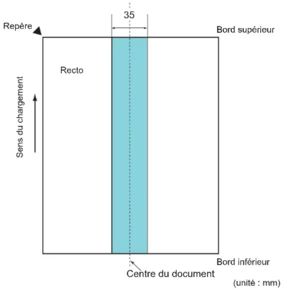 Repère 35 Bord supérieur Recto Sens du chargement Centre du document Bord inférieur (unité : mm)