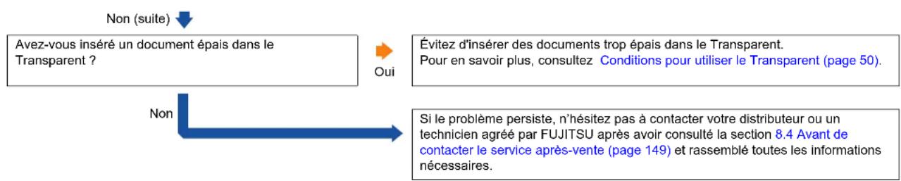 FUJITSU fi-6140Z - Le chargement du Transparent est difficile./Un bourrage de papier se produit. - 2