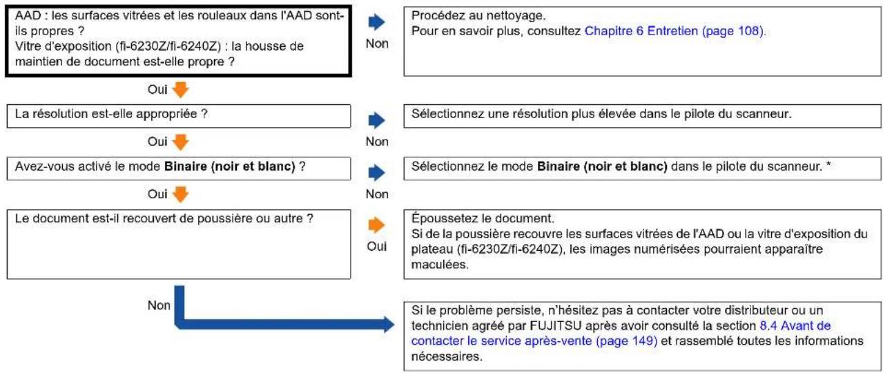 FUJITSU fi-6140Z - La qualité des caractères ou des lignes numérisés est insatisfaisante. - 1