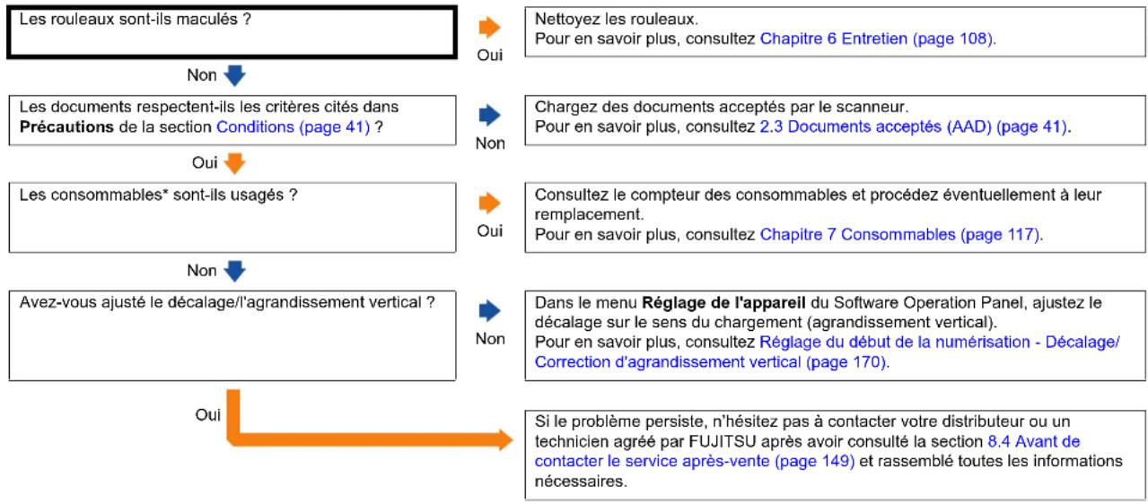 FUJITSU fi-6140Z - Les images générées sont allongées. - 1