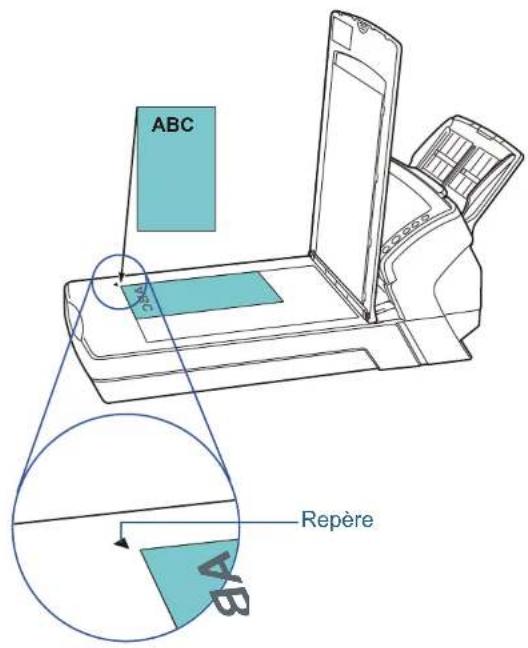ABC Repère