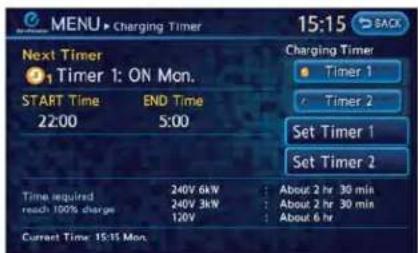 MENU ▶ Charging Timer 15:15 BACK Next Timer Timer 1: ON Mon. START Time END Time 22:00 5:00 Charging Timer Timer 1 Timer 2 Set Timer 1 Set Timer 2 Time required 240V 6kW About 2 hr 30 min reach 100% charge 240V 3kW About 2 hr 30 min 120V About 6 hr Current Time: 15:15 Mon.