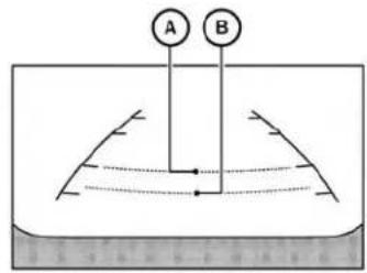 A B