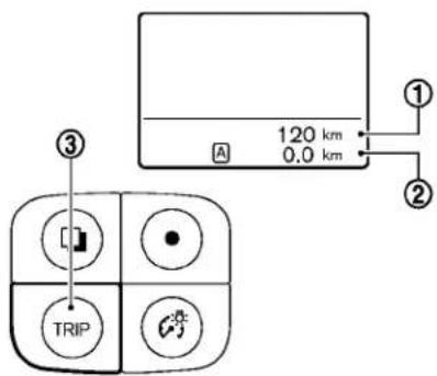 120 km 0.0 km ① ② ③ TRIP
