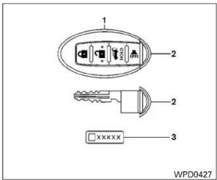 1 2 2 3 XXXXX WPD0427