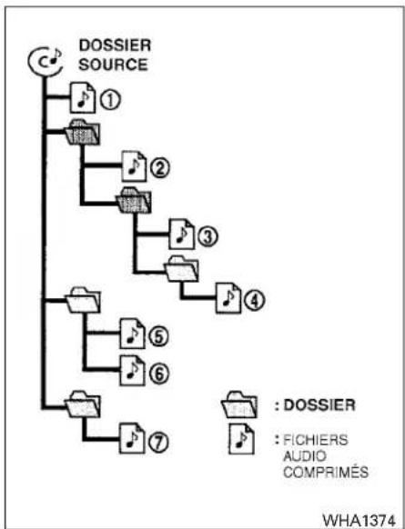 NISSAN Pathfinder (2014) - Explicationdestermes: - 1