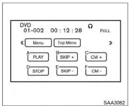 DVD 01-002 00:12:28 FULL Menu Top Menu A PLAY B SKIP + C CM + D STOP E SKIP - F CM - SAA3082
