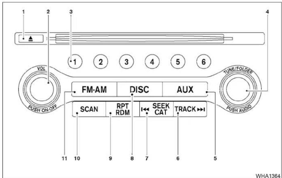 1 2 3 4 VOL 1 2 3 4 5 6 TUNE/FOLDER PUSH ON-OFF FM-AM DISC AUX SCAN RPT RDM I← SEEK CAT TRACK→I 11 10 9 8 7 6 5 WHA1364