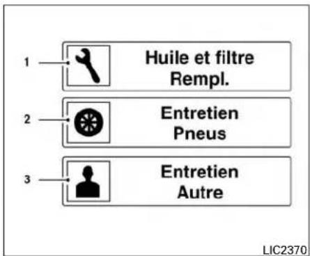 1 Huile et filtre Rempl. 2 Entretien Pneus 3 Entretien Autre LIC2370