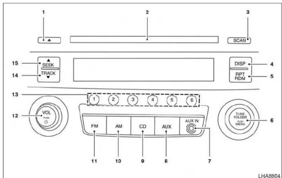1 2 3 SCAN 15 SEEK TRACK 4 DISP RPT RDM 14 13 12 VOL PUSH 1 2 3 4 5 6 FM AM CD AUX AUX IN 7 11 10 9 8 TUNE FOLDER PUSH MENU 6 LHA8804