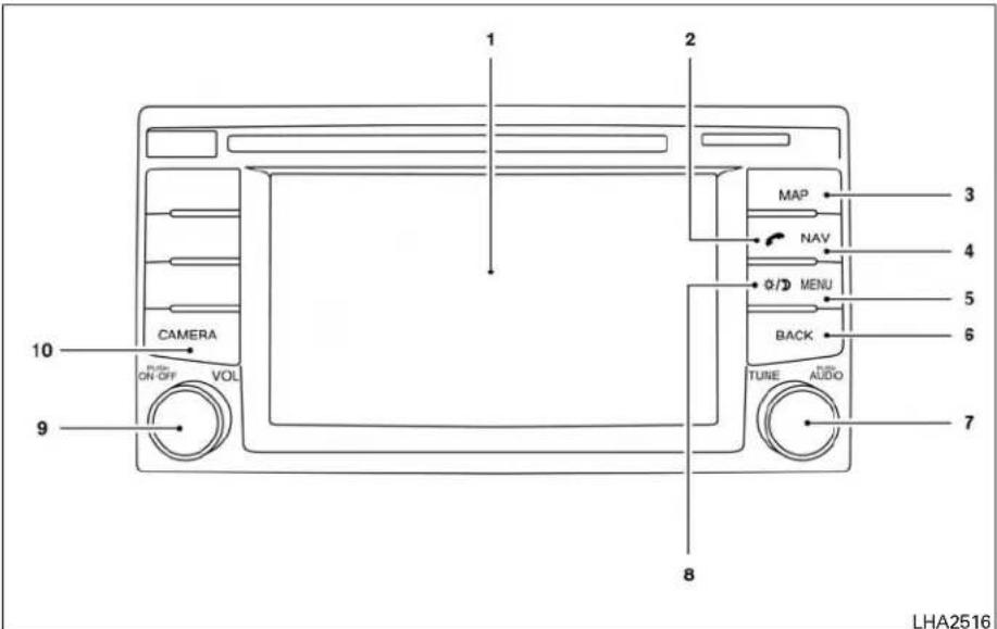 CAMERA ON OFF VOL 1 2 MAP NAV Φ/D MENU BACK TUBE AUDIO 3 4 5 6 7 8 9 LHA2516