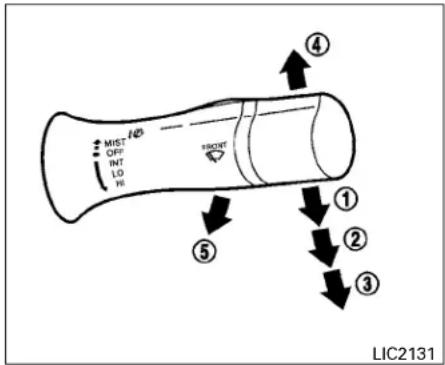 MUST OFF INT LO WR FRONT ① ② ③ ④ ⑤ LIC2131