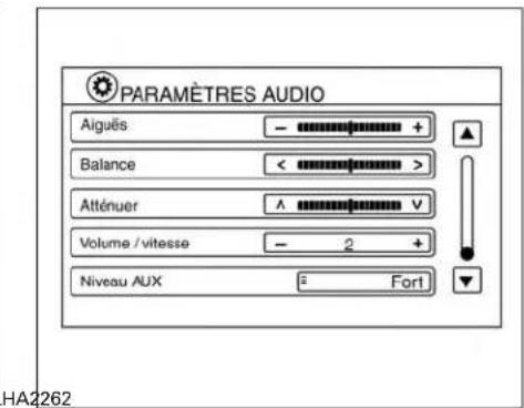 PARAMÈTRES AUDIO Aiguës - + Balance < > Atténuer A V Volume /vitesse - 2 + Niveau AUX = Fort HA2262