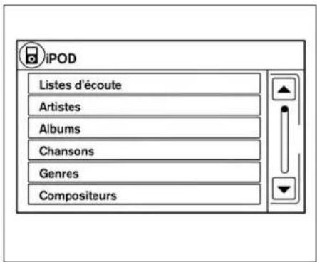 iPOD Listes d'écoute Artistes Albums Chansons Genres Compositeurs
