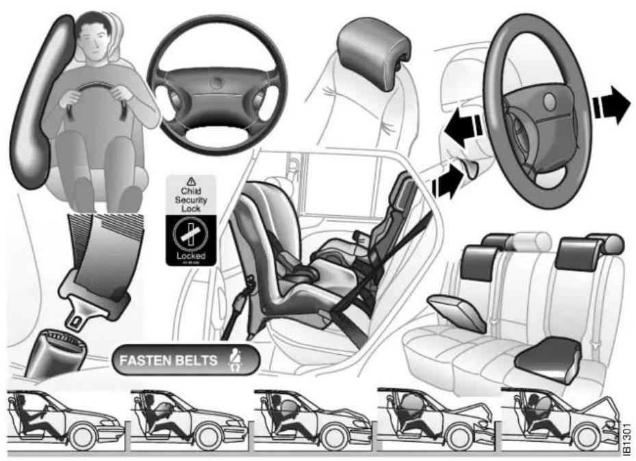 Child Security Lock Locked FASTEN BELTS IB1301